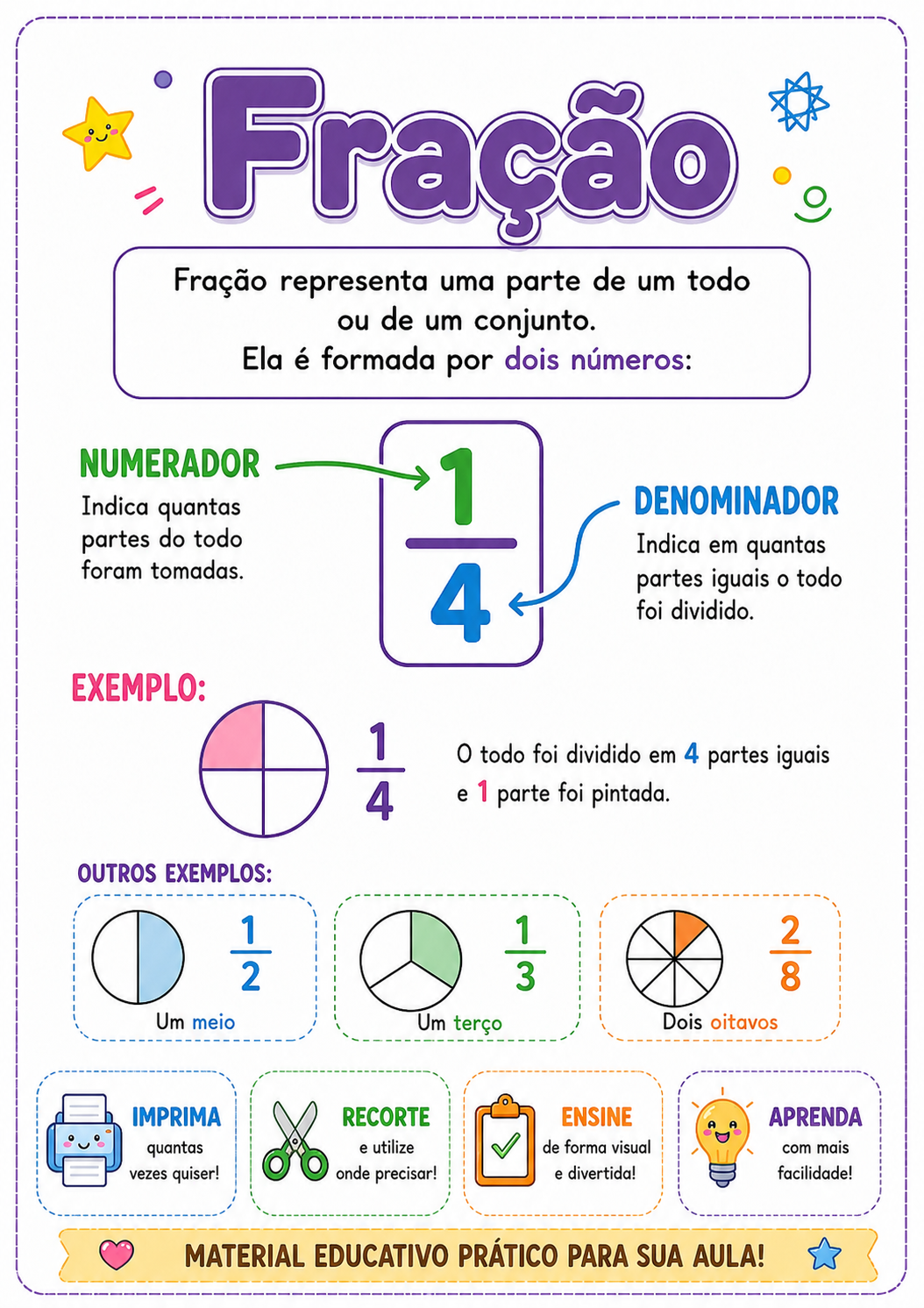 Cartaz Fração - numerador e denominador
