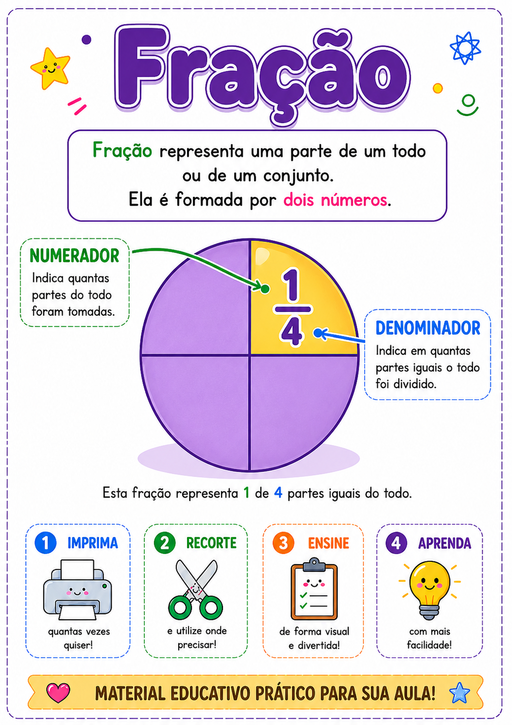 Cartaz Fração com círculo roxo
